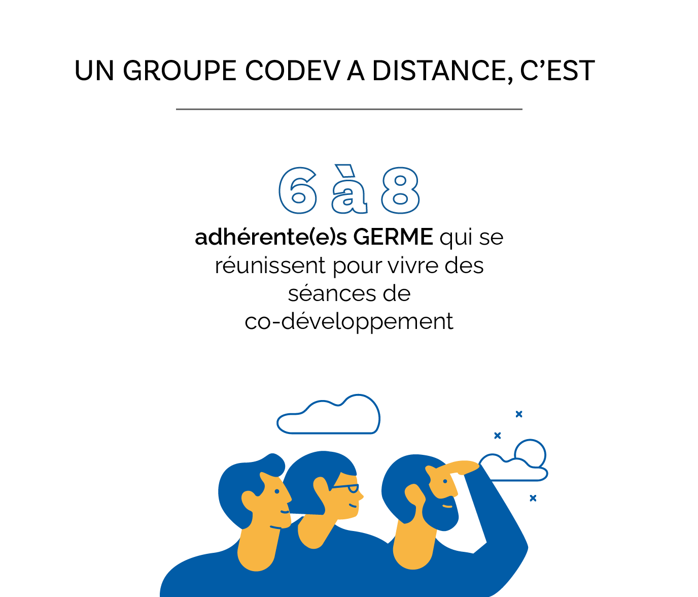 codev codéveloppement germe participants