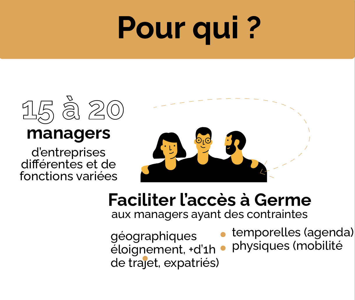 germe cycle à distance formation manager inclusion handicap