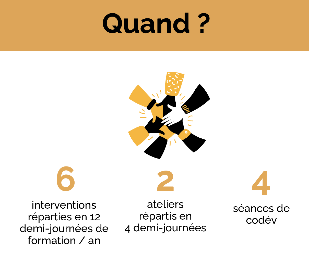 germe cycle à distance formation manager en ligne 5 inclusion handicap