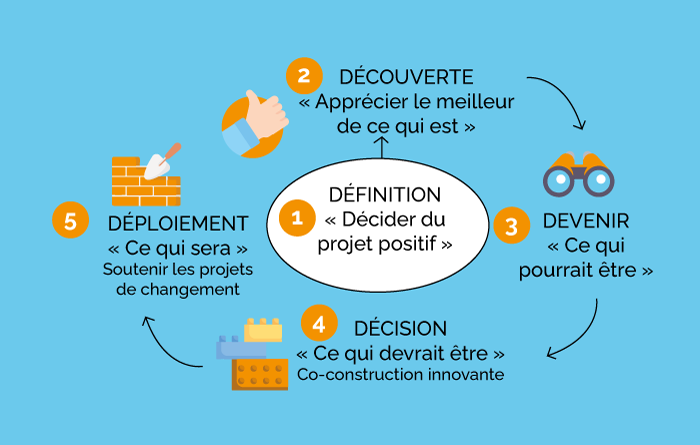 schema-appreciative-inquiry