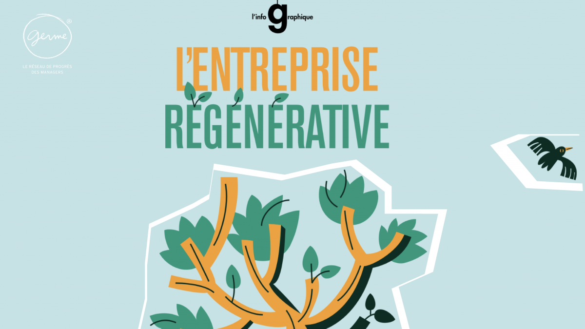 infographie les principes entreprise regenerative germe management